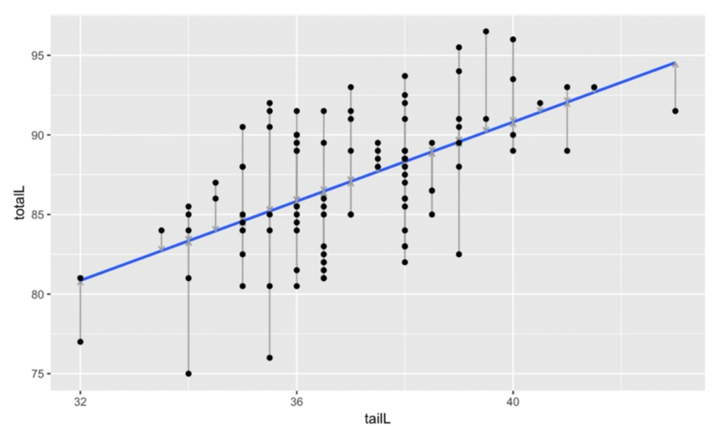 Learn Basics of Data Analytics -Ambeone Modeling with R