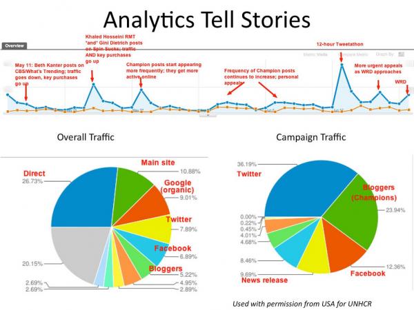 Ambeone Data Analyst Course